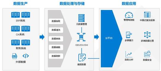 H3C TaaS服務 高效、安全的數據處理與存儲解決方案