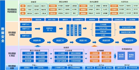 省發(fā)改委推廣2024年“數(shù)據(jù)要素×”大賽福建分賽典型案例 數(shù)據(jù)處理和存儲(chǔ)服務(wù)
