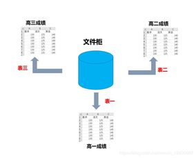 爬蟲數(shù)據(jù)存儲(chǔ) MySQL在數(shù)據(jù)處理與存儲(chǔ)服務(wù)中的核心應(yīng)用