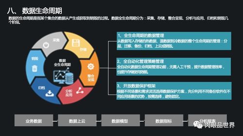 企業數字化轉型基石 集團級數據管控、治理與處理存儲一體化解決方案