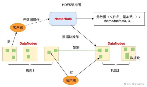 從0開始學(xué)大數(shù)據(jù)06 新技術(shù)層出不窮，HDFS依然是存儲的王者