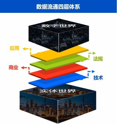 數(shù)據(jù)流通新棋局 國家如何布局數(shù)據(jù)處理與存儲服務(wù)