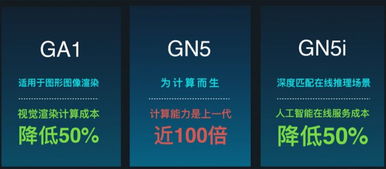 阿里云異構(gòu)計算產(chǎn)品家族全面亮相 全方位覆蓋AI與高性能計算，賦能數(shù)據(jù)處理與存儲服務(wù)